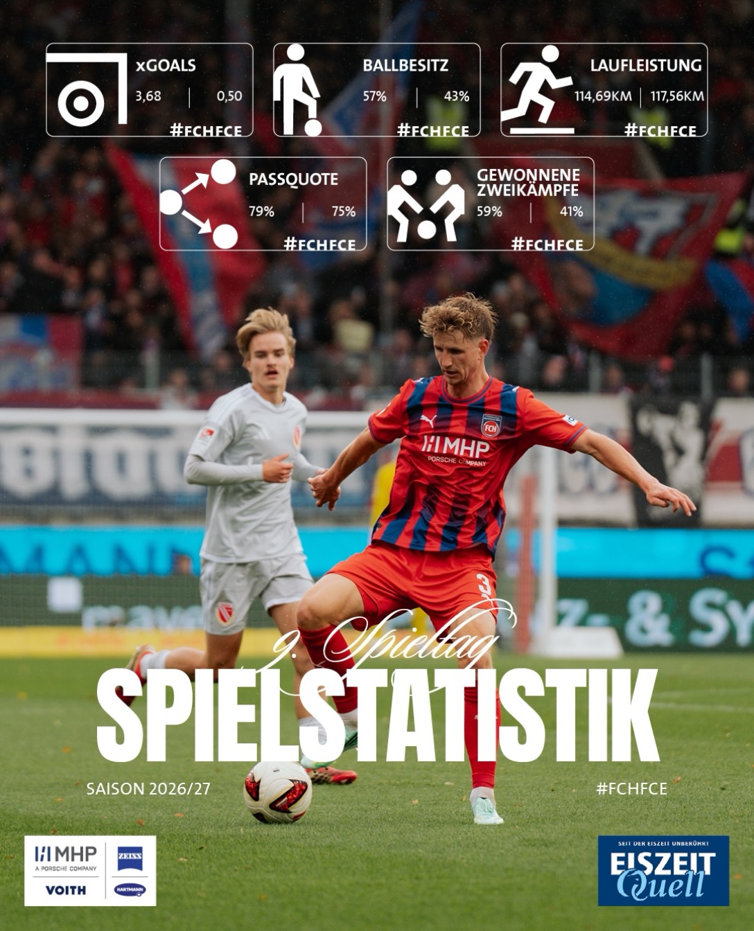 Die Statistik zum 9. Spieltag! 📊
🔴🔵 #FCHFCE | @eiszeitquell_official